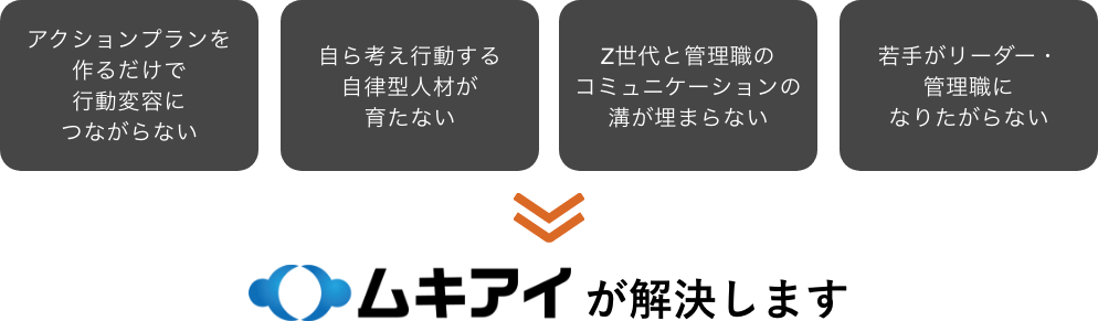 研修をしても行動変容に繋がらない、Z世代と管理職のコミュニケーションの溝が埋まらない、若手が管理職になりたがらない